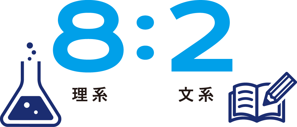 理系8：文系2