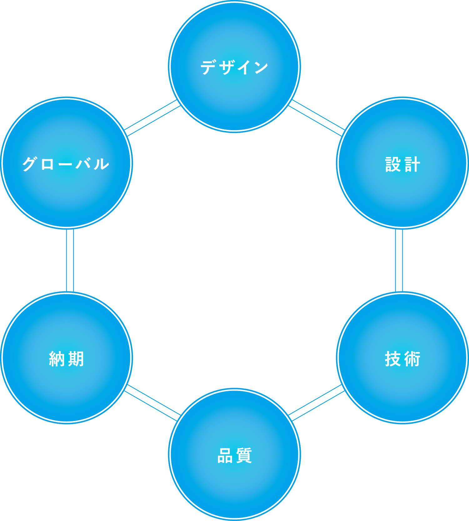 全てはお客様のために